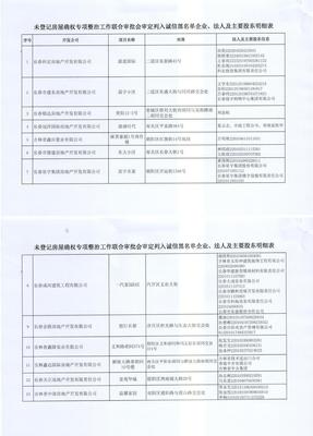 長春27家房地產(chǎn)開發(fā)企業(yè)被列入誠信黑名單，行業(yè)監(jiān)管趨嚴