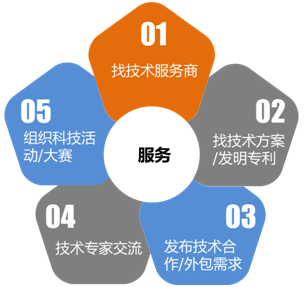 項(xiàng)目精選 | 藥品溫度記錄儀解決方案技術(shù)交流
