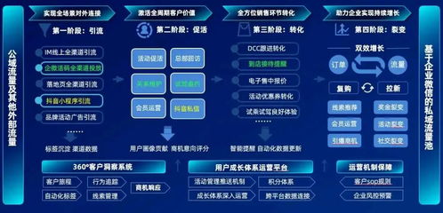制造業如何利用人工智能進行數字化轉型——技術交流與實踐路徑